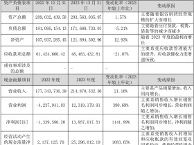 赛托生物拟4.58亿元收购银谷制药60%股份 新增商誉占净资产15.03%